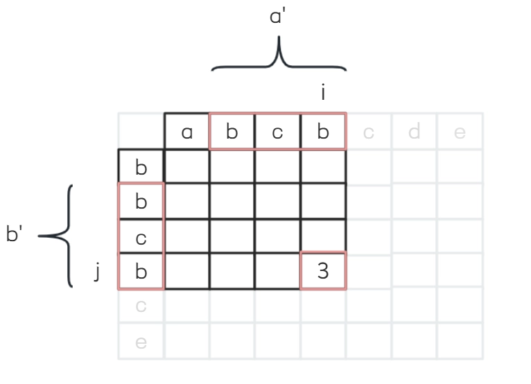 table表_1