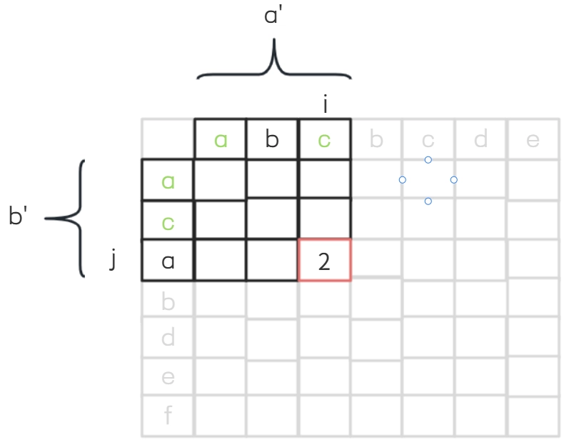 table表_2