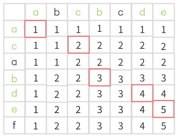 table表_2填写过程